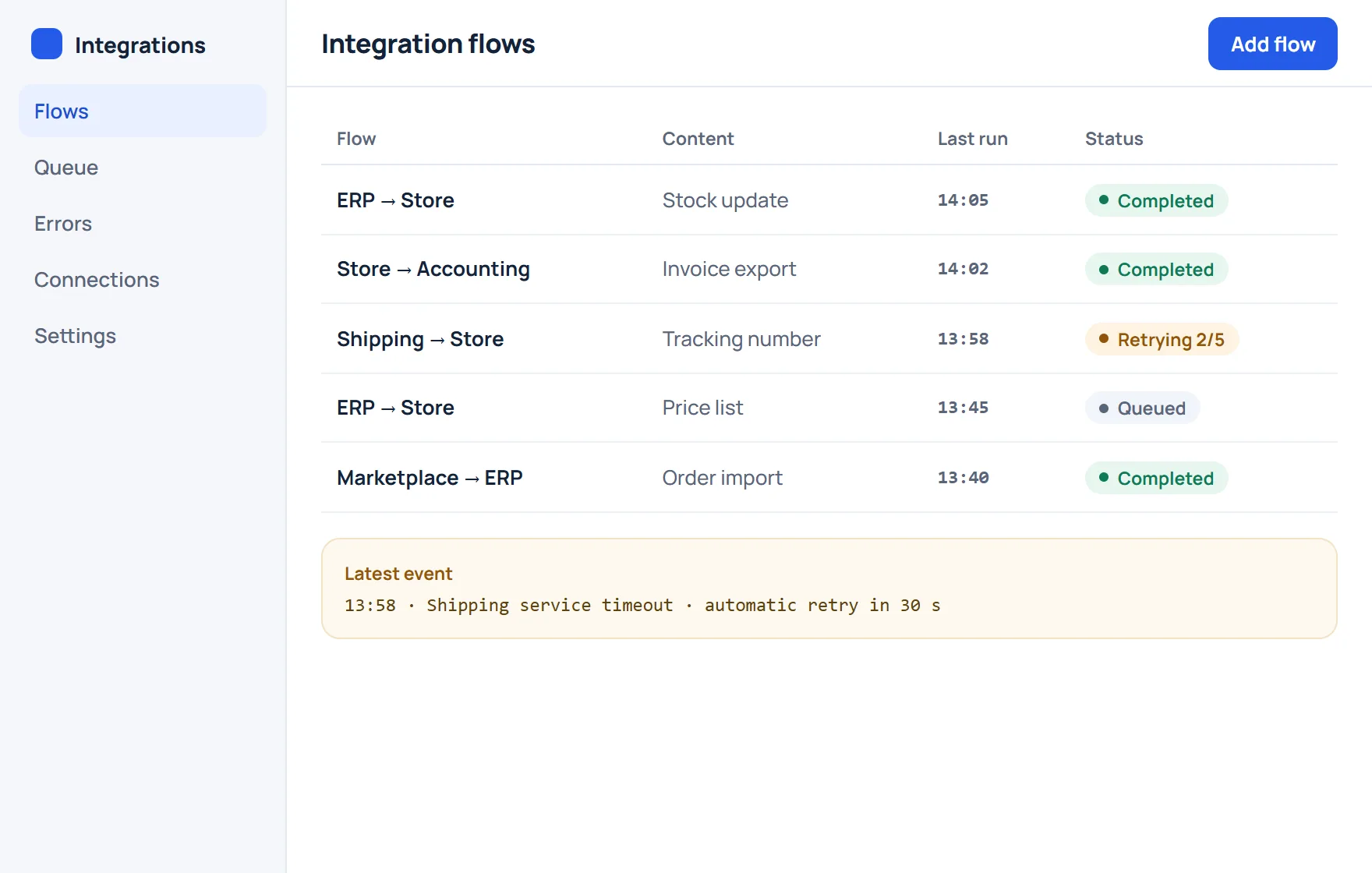 Sample interface
